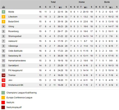 elitserien tabell 2023